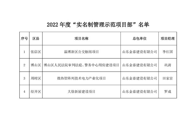 公司多个项目被授予 “实名制管理示范项目部”荣誉称号(图2) 222.jpg