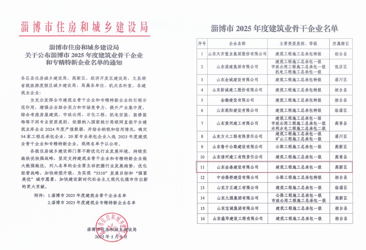 淄博市 2025 年度建筑业骨干企业名单(图1)
