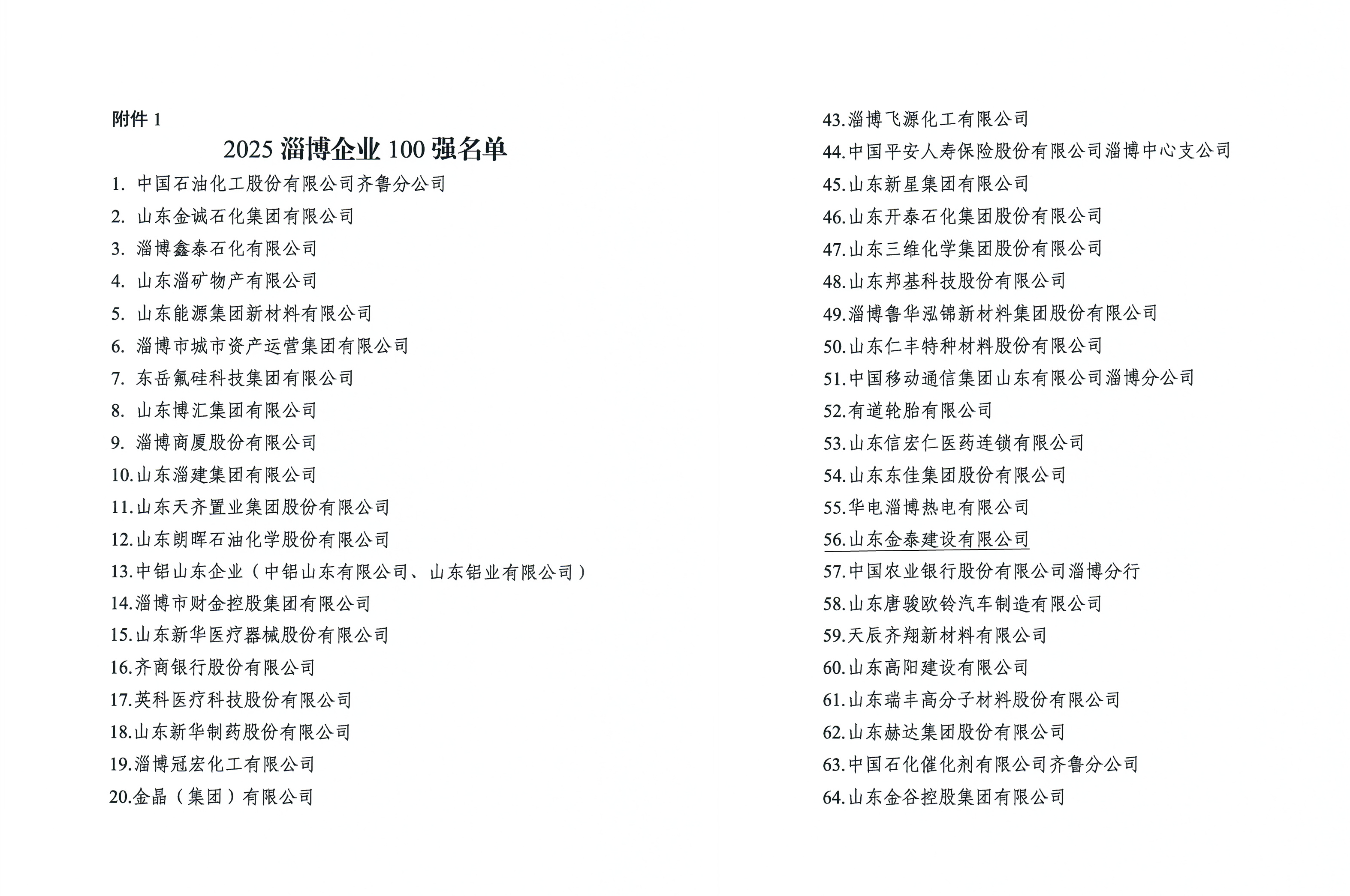 热烈祝贺!我公司实力登榜 “2025淄博企业100强”(图2) 热烈祝贺!我公司实力登榜 “2025淄博企业100强”(图2)